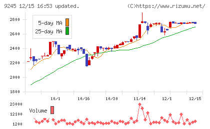 リベロチャート