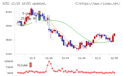 ラストワンマイルチャート