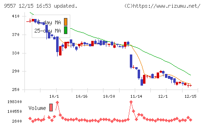 エアークローゼットチャート
