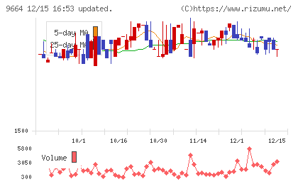 御園座チャート