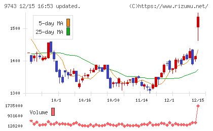 丹青社チャート