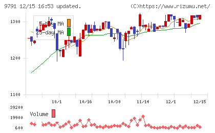 ビケンテクノチャート