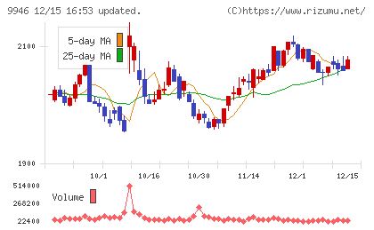 ミニストップチャート