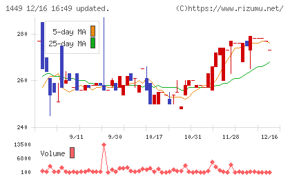 ＦＵＪＩジャパンチャート