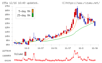 情報戦略テクノロジーチャート