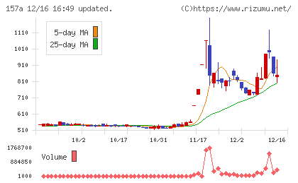 グリーンモンスターチャート