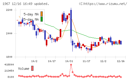 ヤマトチャート