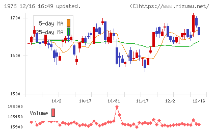 明星工業チャート