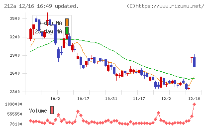 フィットイージーチャート