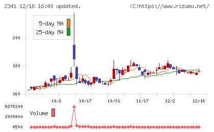 アルバイトタイムスチャート