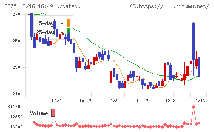ギグワークスチャート