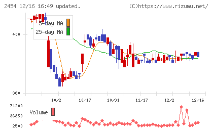 オールアバウトチャート