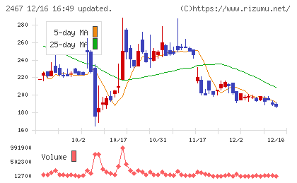 ＶＬＣセキュリティチャート