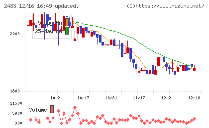 翻訳センターチャート