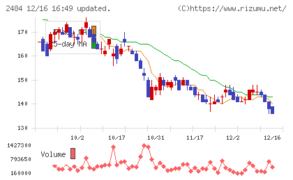 出前館チャート