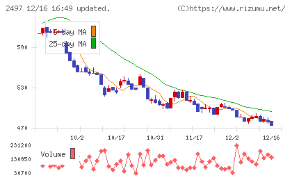 ユナイテッドチャート
