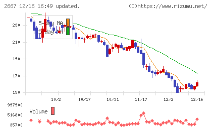 イメージ　ワンチャート