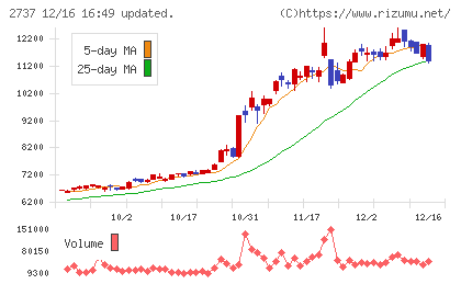 トーメンデバイスチャート