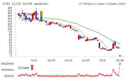 ピクセルカンパニーズチャート