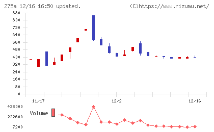 ハンワホームズチャート