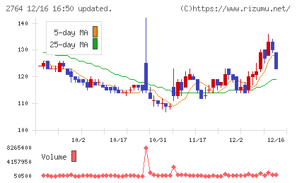 ひらまつチャート