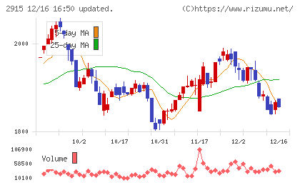 ケンコーマヨネーズチャート