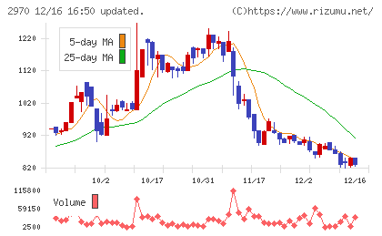 グッドライフカンパニーチャート