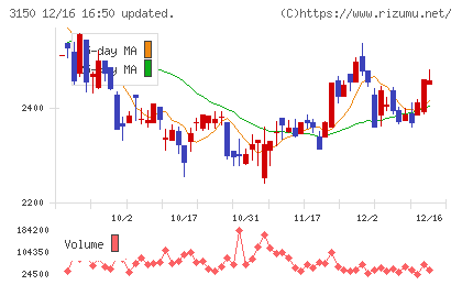 グリムスチャート