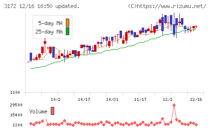 ティーライフチャート