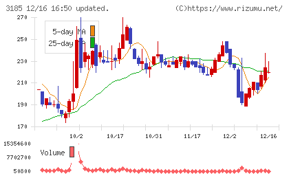 夢展望チャート
