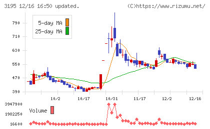 ジェネレーションパスチャート