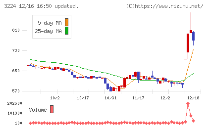 ゼネラル・オイスターチャート