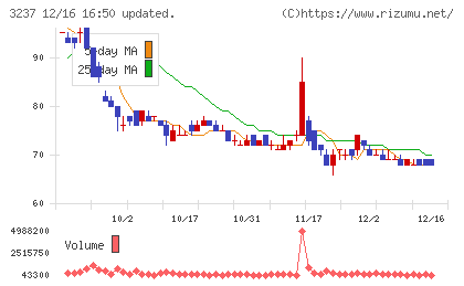 イントランスチャート