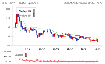 ファンドクリエーショングループチャート