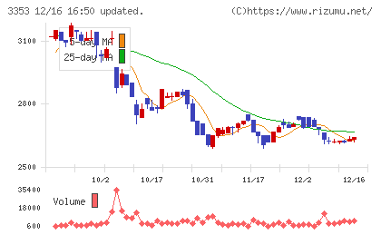 メディカル一光グループチャート