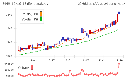 テクノフレックスチャート