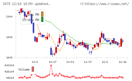ティーケーピーチャート