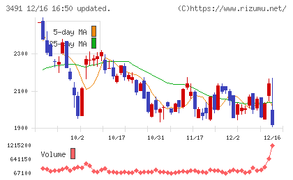 ＧＡ　ｔｅｃｈｎｏｌｏｇｉｅｓチャート