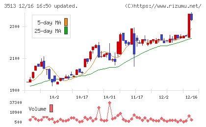 イチカワチャート