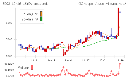 ホギメディカルチャート