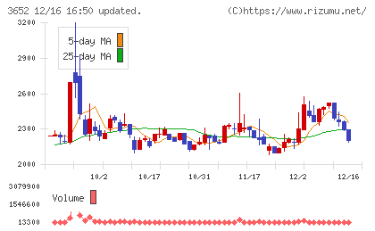 ディジタルメディアプロフェッショナルチャート