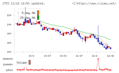 フライトソリューションズチャート