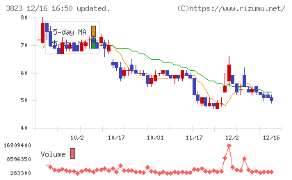 ＴＨＥ　ＷＨＹ　ＨＯＷ　ＤＯ　ＣＯＭＰＡＮＹチャート