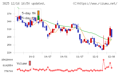リミックスポイントチャート