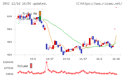 メディカル・データ・ビジョンチャート