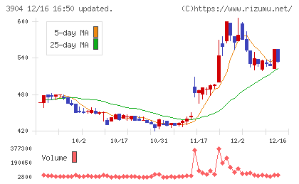 カヤックチャート
