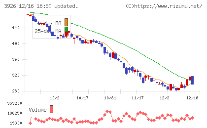 オープンドアチャート