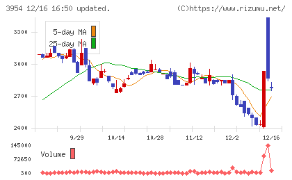 昭和パックスチャート