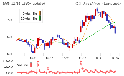 セグエグループチャート