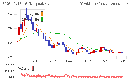 サインポストチャート